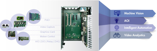 Product Pages Show Vecow Wide Temperature Fanless Embedded Computing System Machine Vision Video Analytics Surveillance Intelligent Industrial Automation